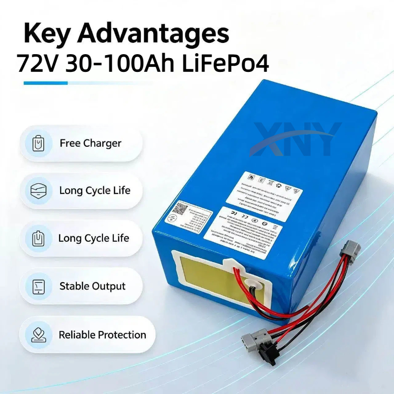 Akumulator XNY Lithium LiFePO4 – 72V 60Ah Lifepo4 Battery Pack recenzja i cena